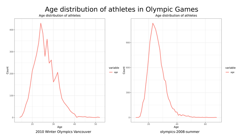 montage of histograms. 