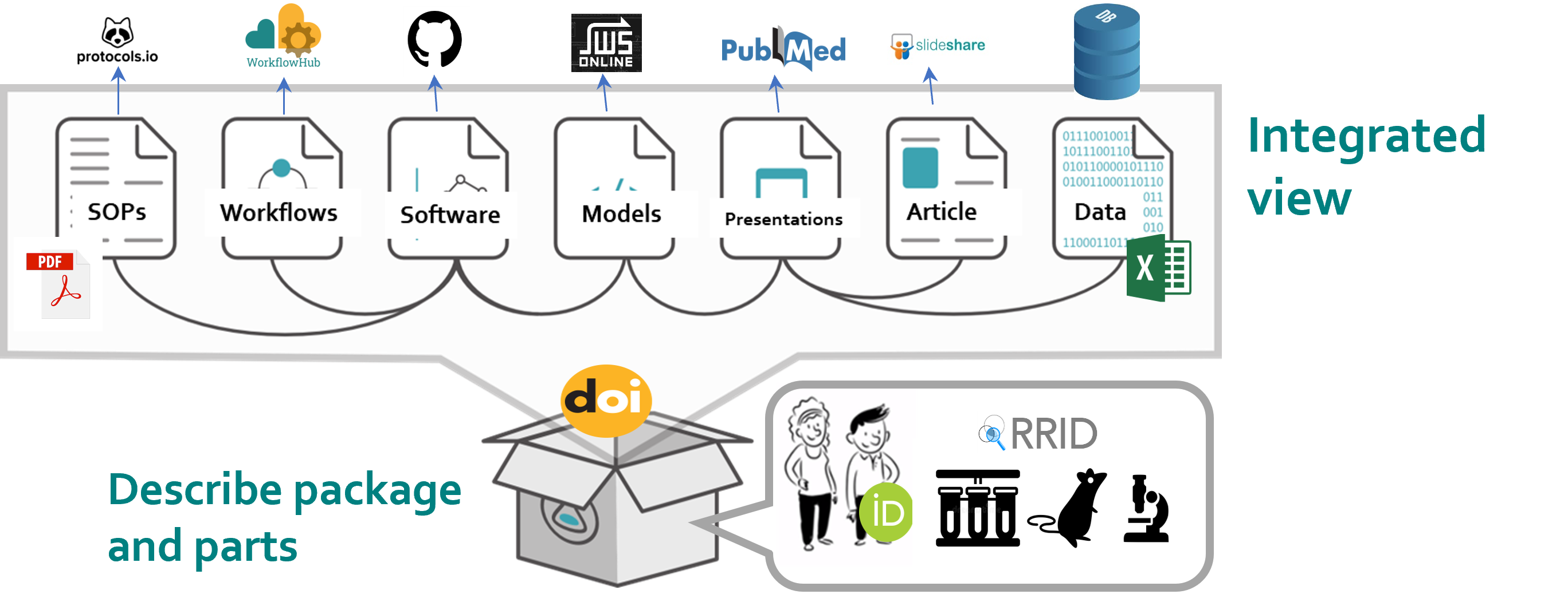 RO crates infographic. 