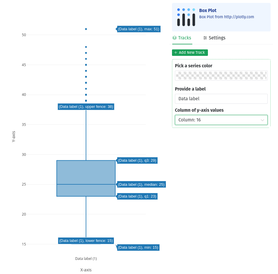 histogram visualisation. 