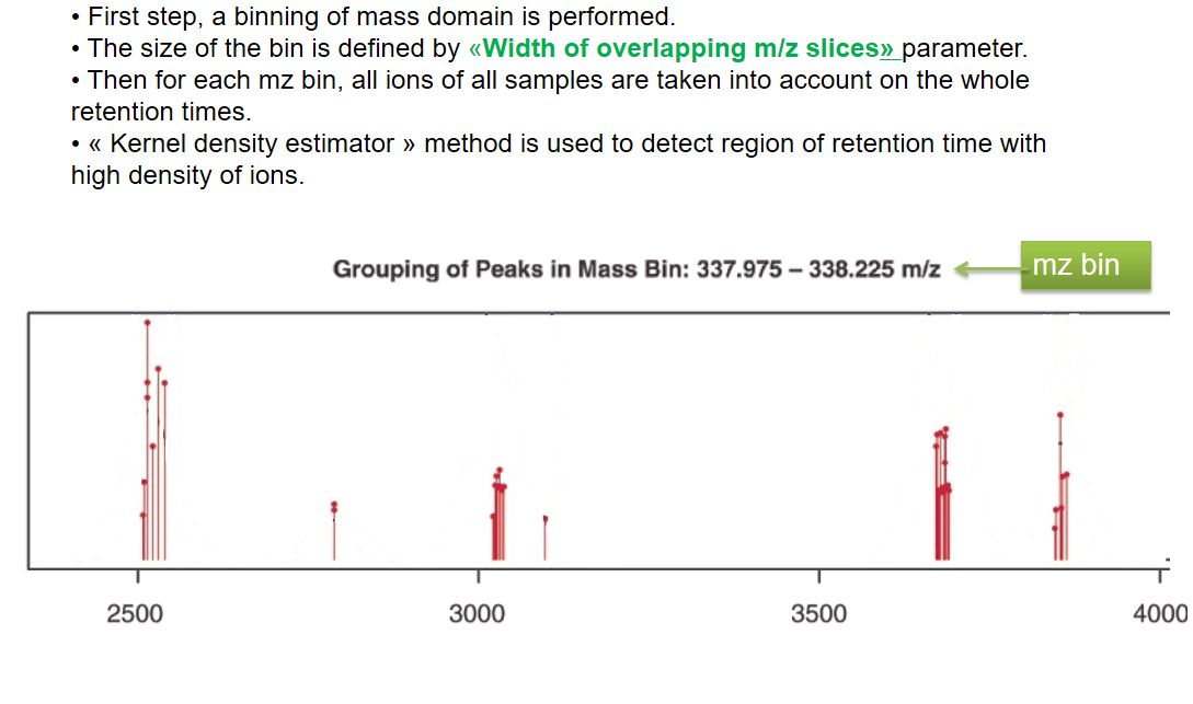 Another text blob and image combo. The text: "First, a binning of mass domain is performed. The size of the bin defined by the width of overlapping m/z slices. Then for each m/z bin, all ions of all samples are taken into account on the whole. A kernel density estimator is used to detect regions of retention time with high density ions." Below, the graph shows an example of plot output from groupChromPeaks which represents peaks found in samples as points along the retention time for one m/z slice.