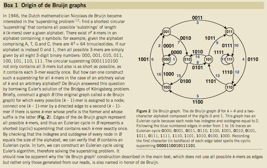 Screenshot of a box from a textbook with illegible text and a similar graph to the ABBA ones shown above.