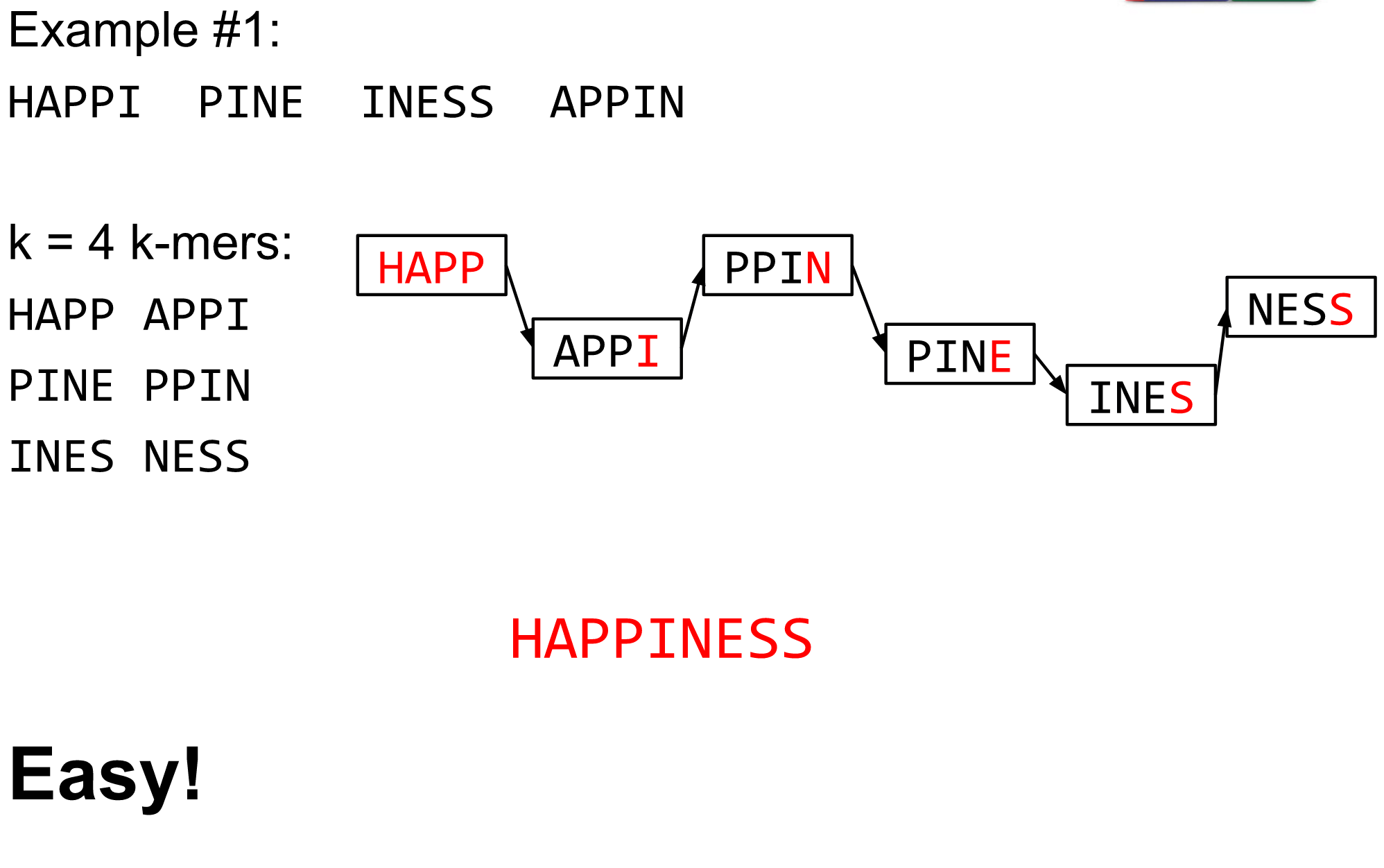 The graph is collapsed into the word happiness, success.