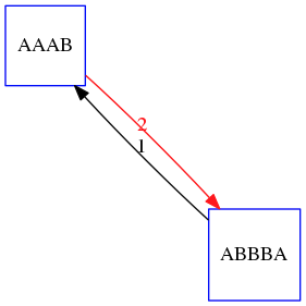 The AAAB to ABBBA is highlighted, scoring 2.