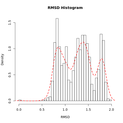 Snapshot of RMSD histogram. 