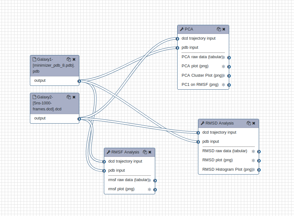Snapshot of conformational analysis workflow. 