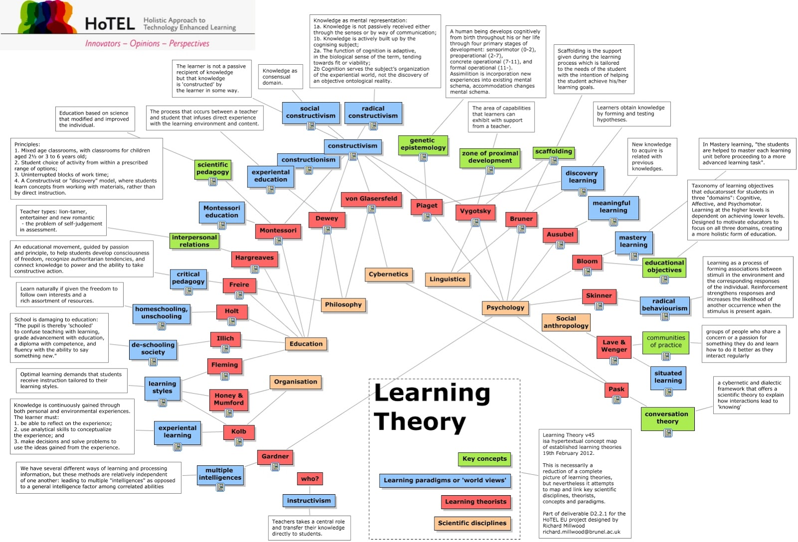 The figure shows a dendrogram of the main learning theories that are currently available. The information is organized across four main levels; the Scientific Discipline (such as Organization, Education, Philosophy, etc), the Learning Theorists (such as Montessori and Bloom), the Learning Paradigms (such as Behaviourism, Constructivism), and the key concepts.