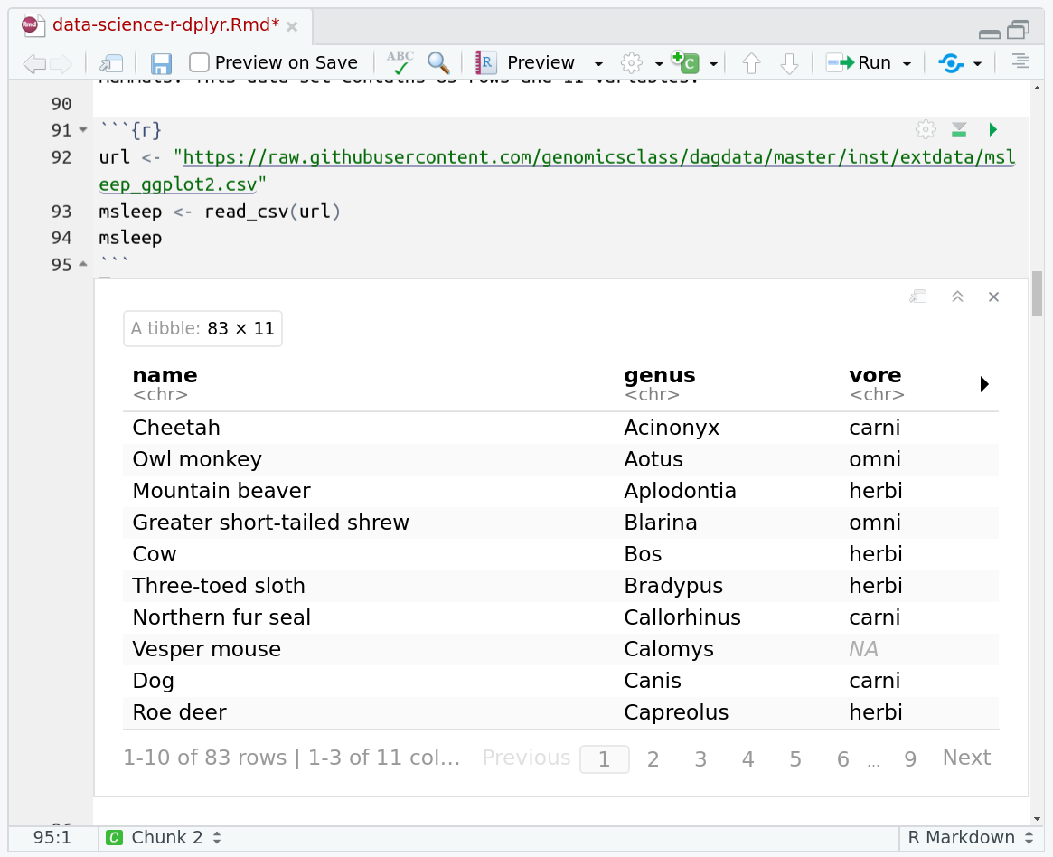 Screenshot of the table browser. Below a code chunk is a large white area with two images, the first reading 'r console' and the second reading 'tbl_df'. The tbl_df is highlighted like it is active. Below that is a pretty-printed table with bold column headers like name and genus and so on. At the right of the table is a small arrow indicating you can switch to seeing more columns than just the initial three. At the bottom of the table is 1-10 of 83 rows written, and buttons for switching between each page of results.