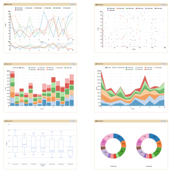 Montage of several charts, bar, dot, stacked bar/line, box and whisker, and doughnut charts.