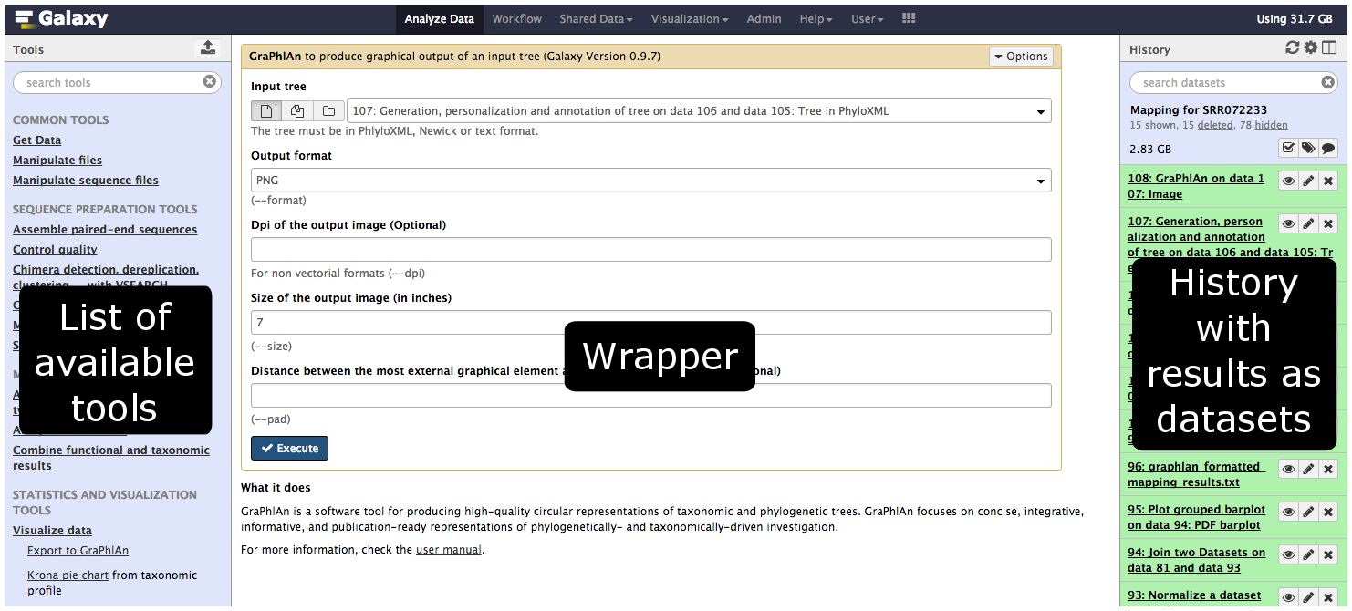 Screenshot of galaxy with the three main panels labelled list of available tools on left, 'wrapper' in center, and history with results as datasets on right
