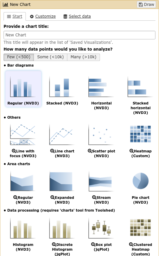 Charts selection interface showing a number of chart types that can be selected