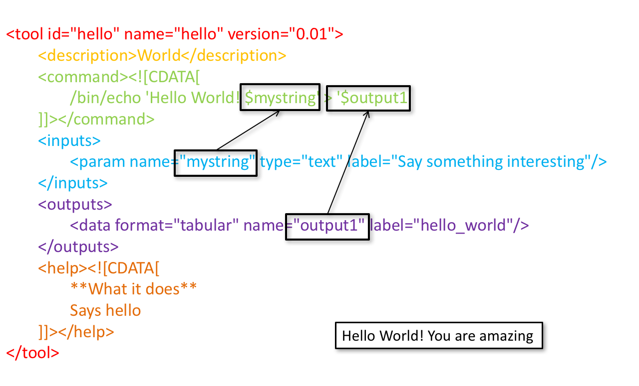 The previous image but now there is an overlay showing the output text Hello world you are amazing