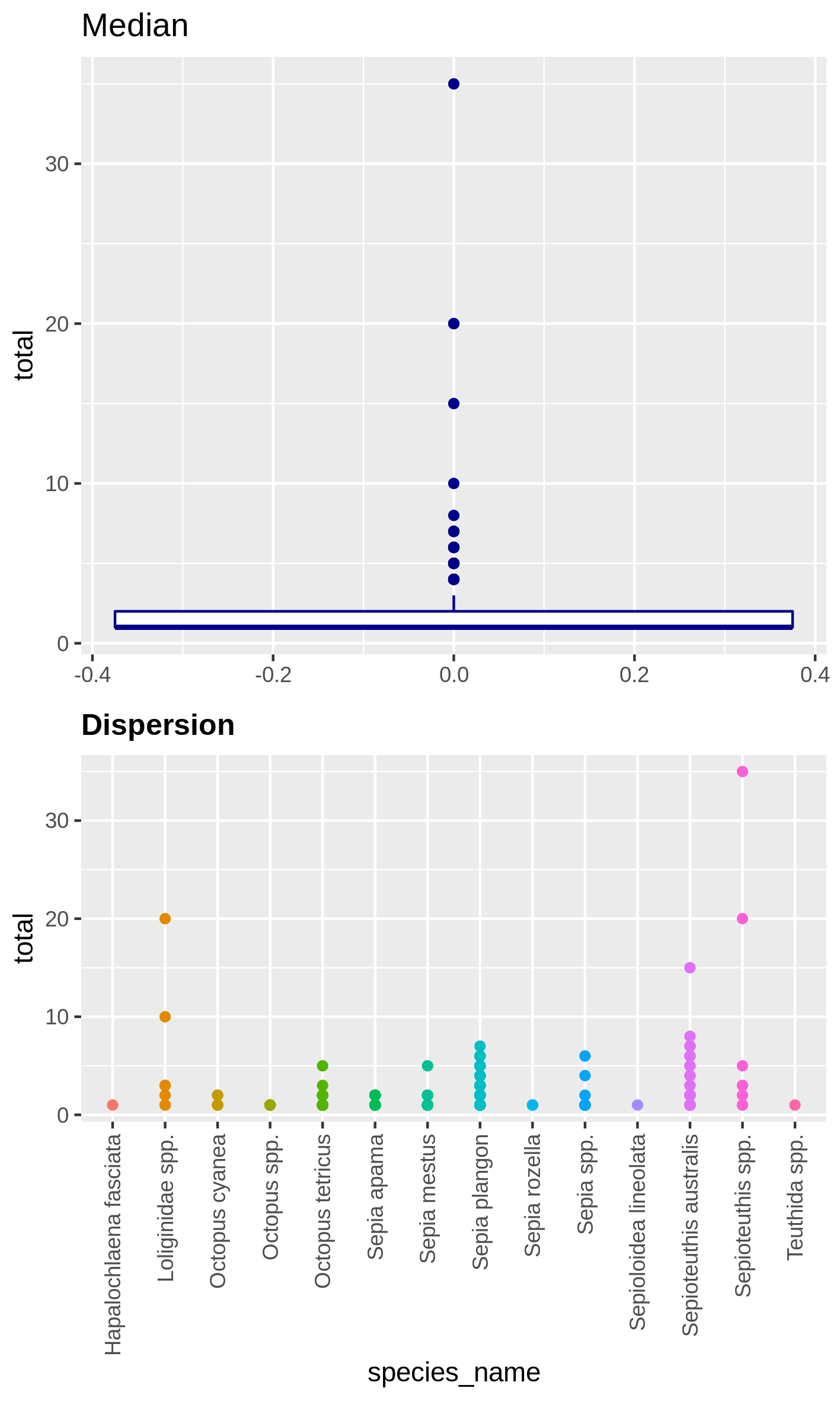 Boxplot dispersion_example. 
