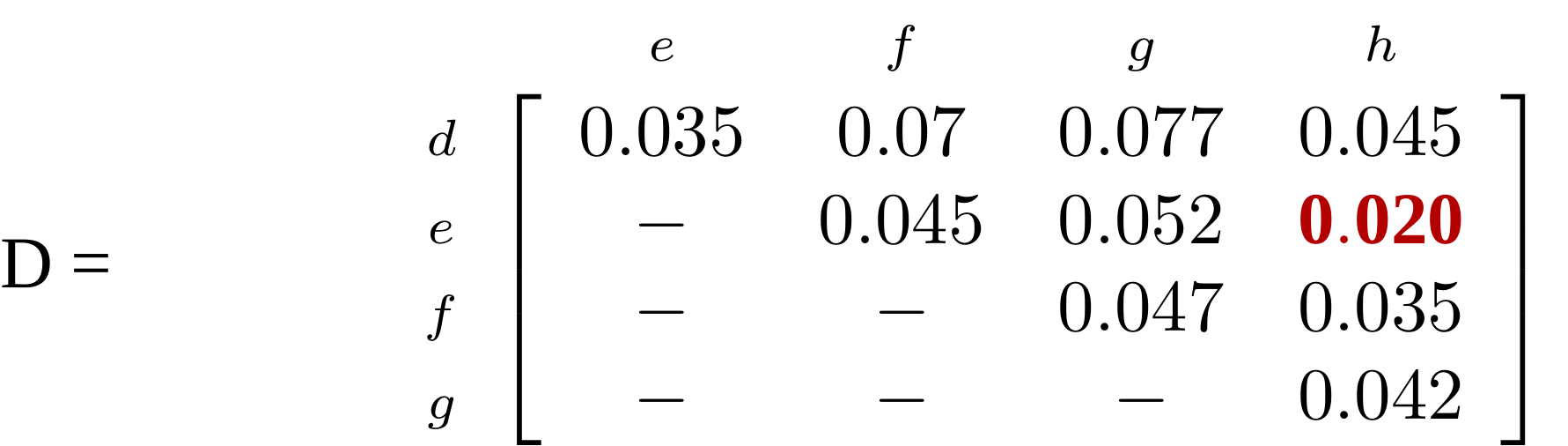 Distance matrix D from a non-clocklike phylogenetic tree comparing evolutionary distances between nodes d, e,f g on the y-axis and e, f, g and h on the x-axis. The smallest distance between e and h is highlighted and is 0.020. Description from 21:08 in the video recording.