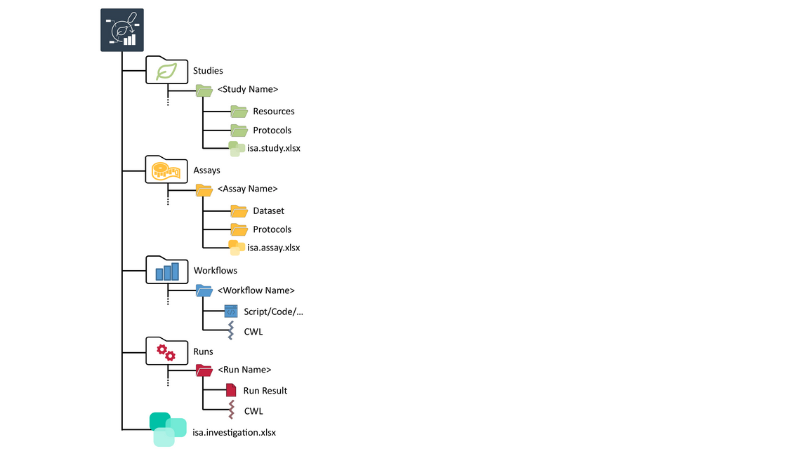 basic folder structure of an arc