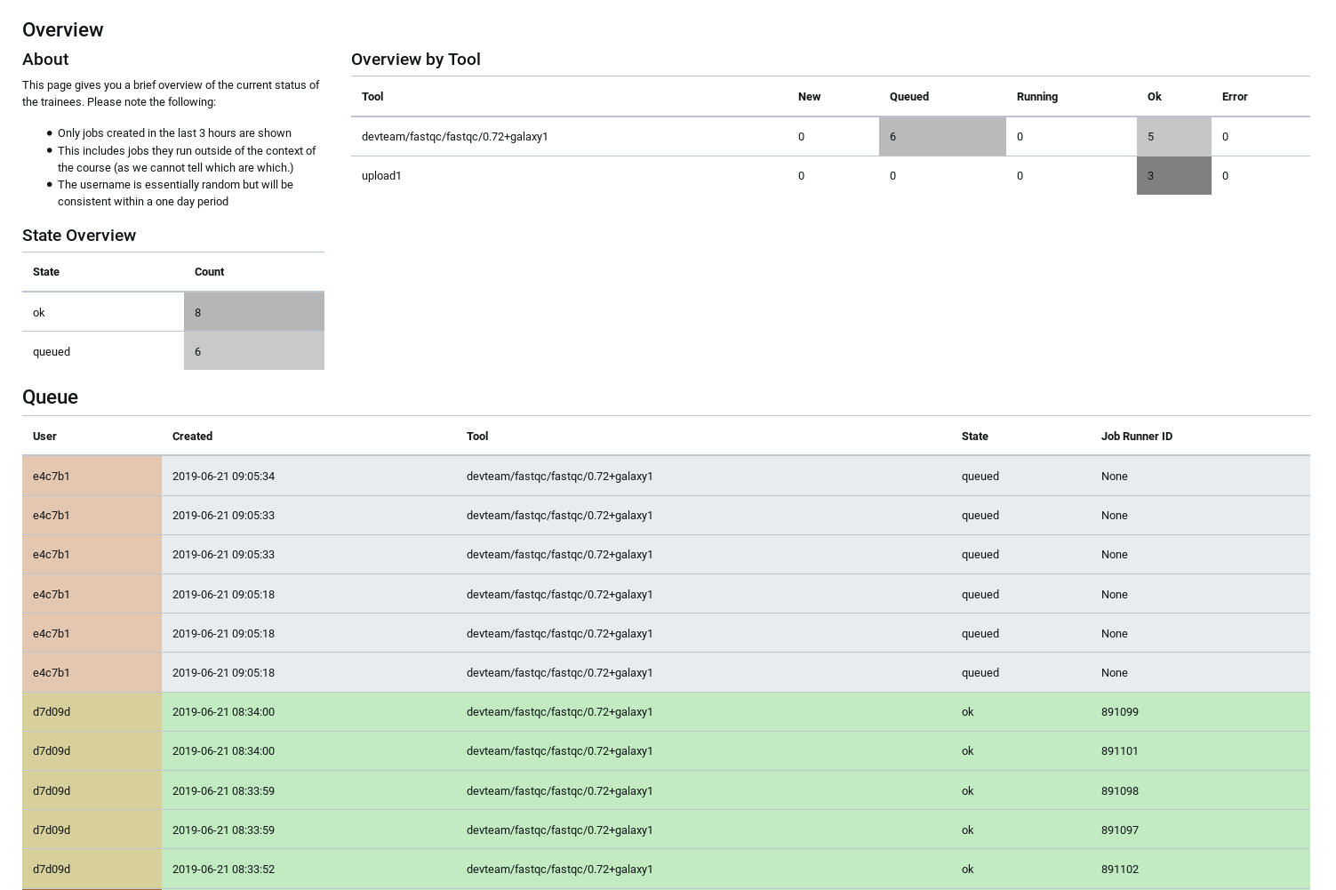 screenshot of tiaas dashboard showing a few jobs queued in grey, and a few completed successfully in green