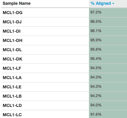 Sample names with collection. 
