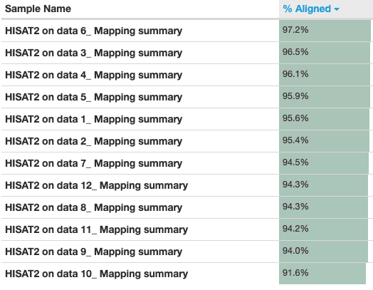 Sample names without collection. 