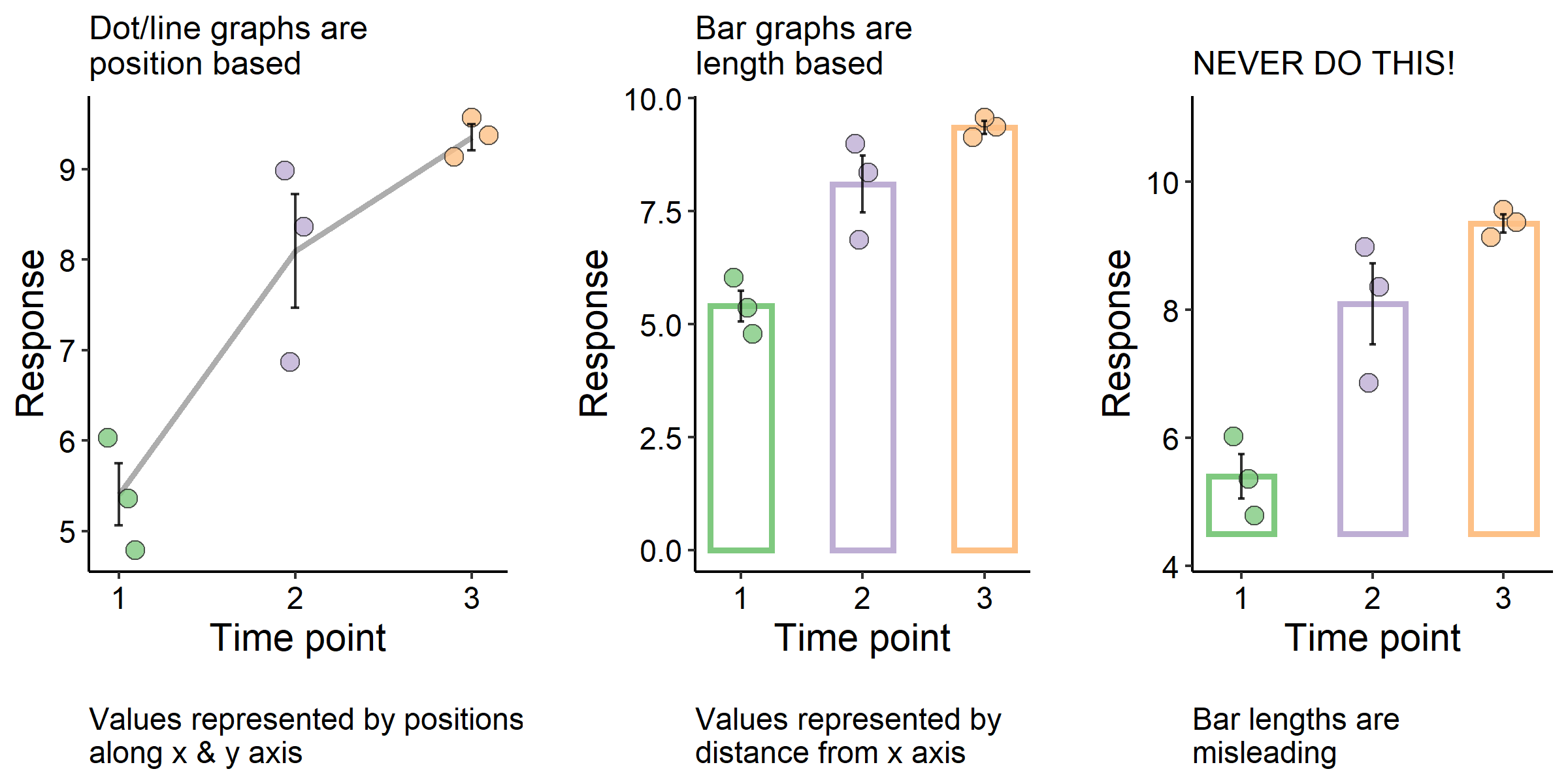 Position vs. length based visualizations